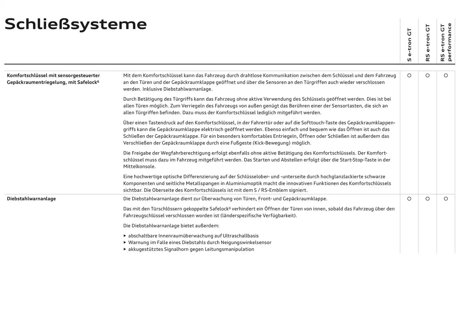 Audi Flugblatt von 20. November bis 20. November 2025 - Flugblätt seite  54