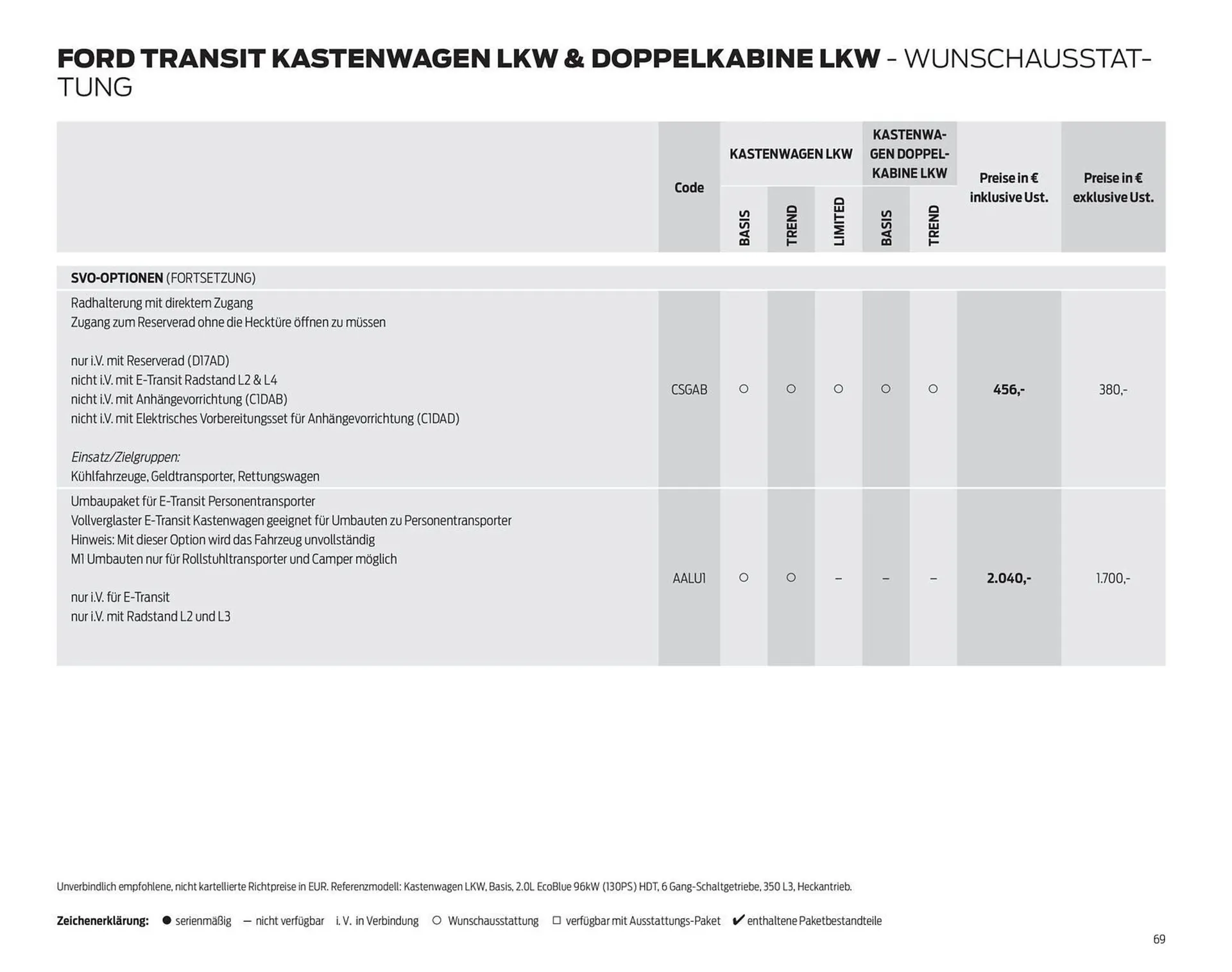 Ford Flugblatt von 24. September bis 3. Februar 2026 - Flugblätt seite  69