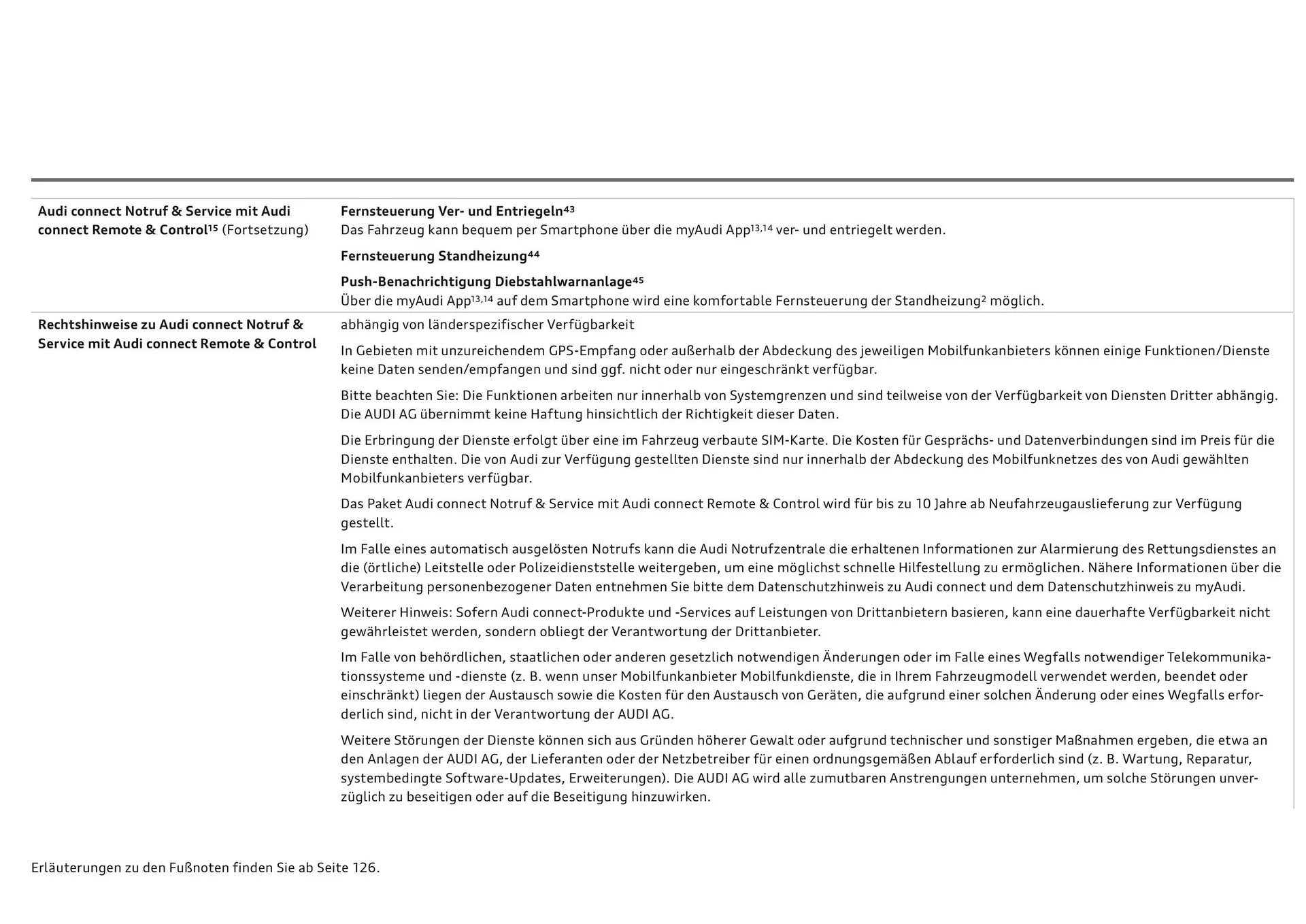 Audi Flugblatt von 20. November bis 22. Juli 2026 - Flugblätt seite  116
