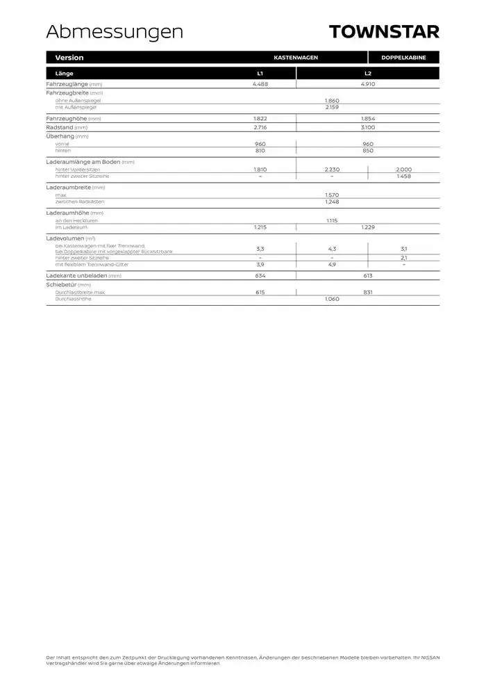 Townstar Kastenwagen EV von 20. Dezember bis 20. Dezember 2025 - Flugblätt seite 11