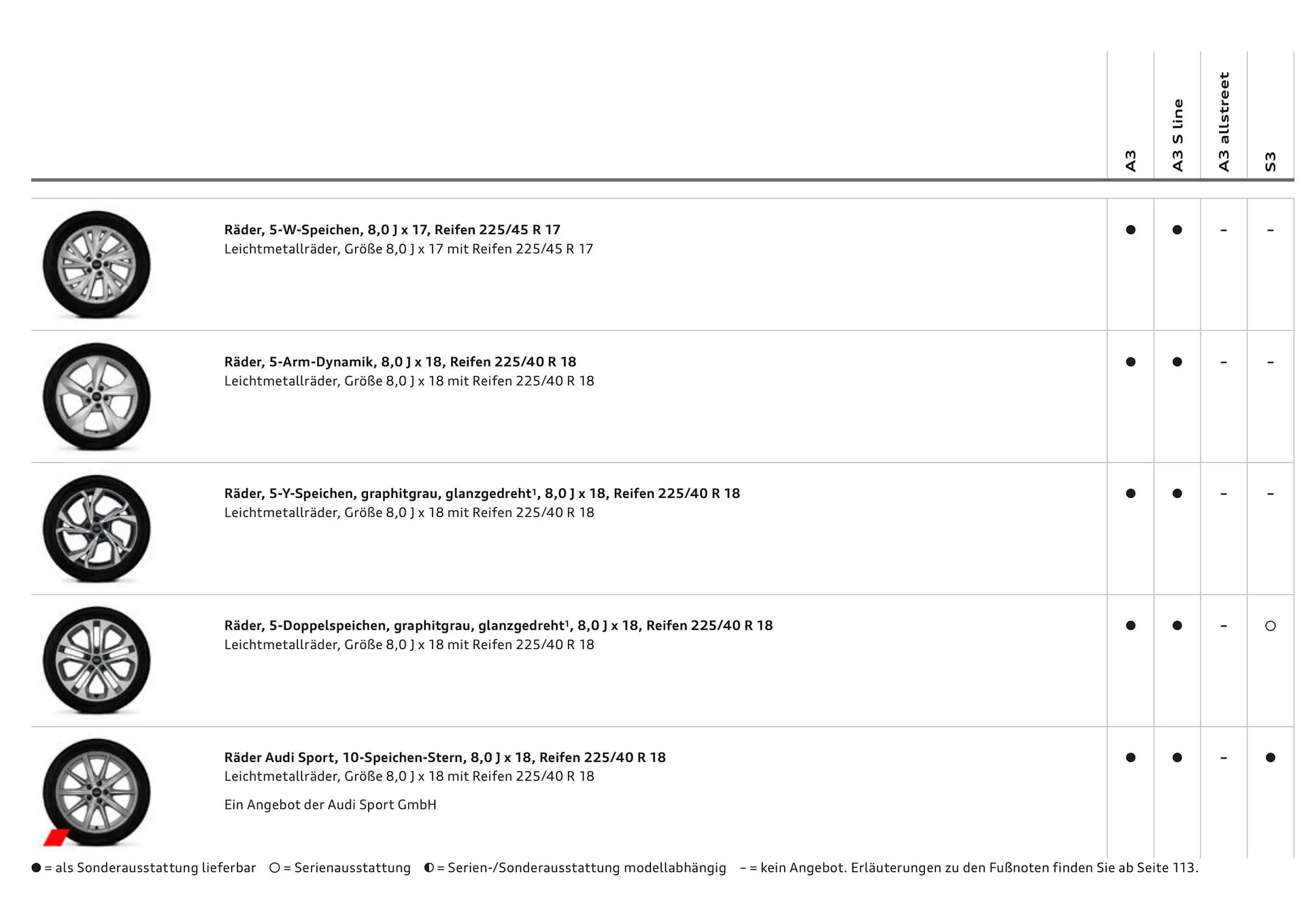 Audi Flugblatt von 20. November bis 22. Juli 2026 - Flugblätt seite  33