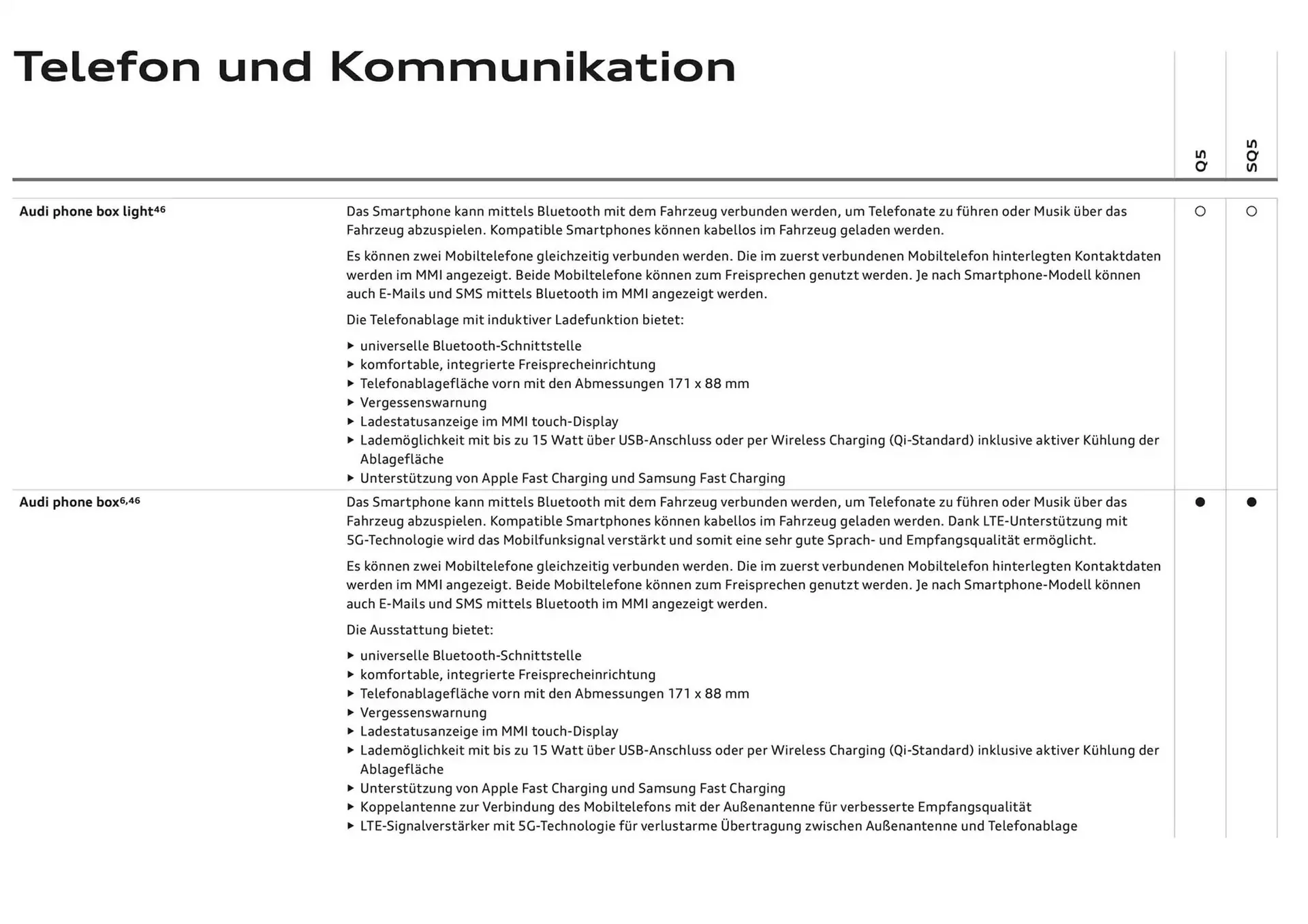 Audi Flugblatt von 6. Dezember bis 6. Dezember 2025 - Flugblätt seite 79