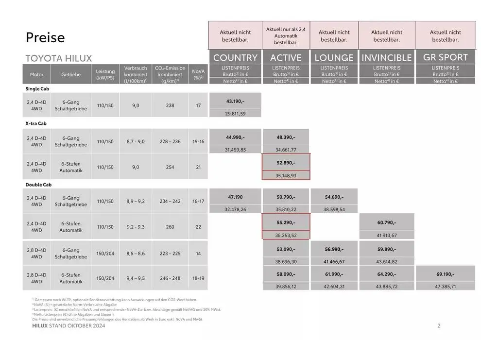 Aktuelle Sonderaktionen von 2. Oktober bis 2. Oktober 2025 - Flugblätt seite  2