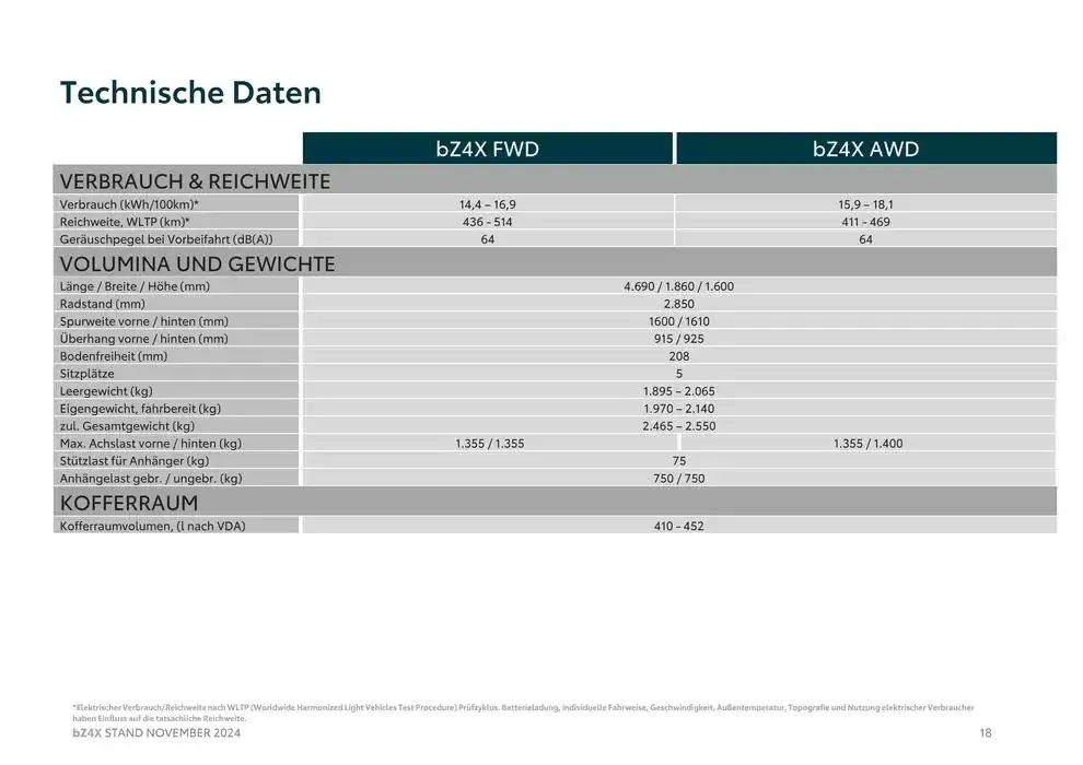 Unsere besten Schnäppchen von 7. November bis 7. November 2025 - Flugblätt seite 18