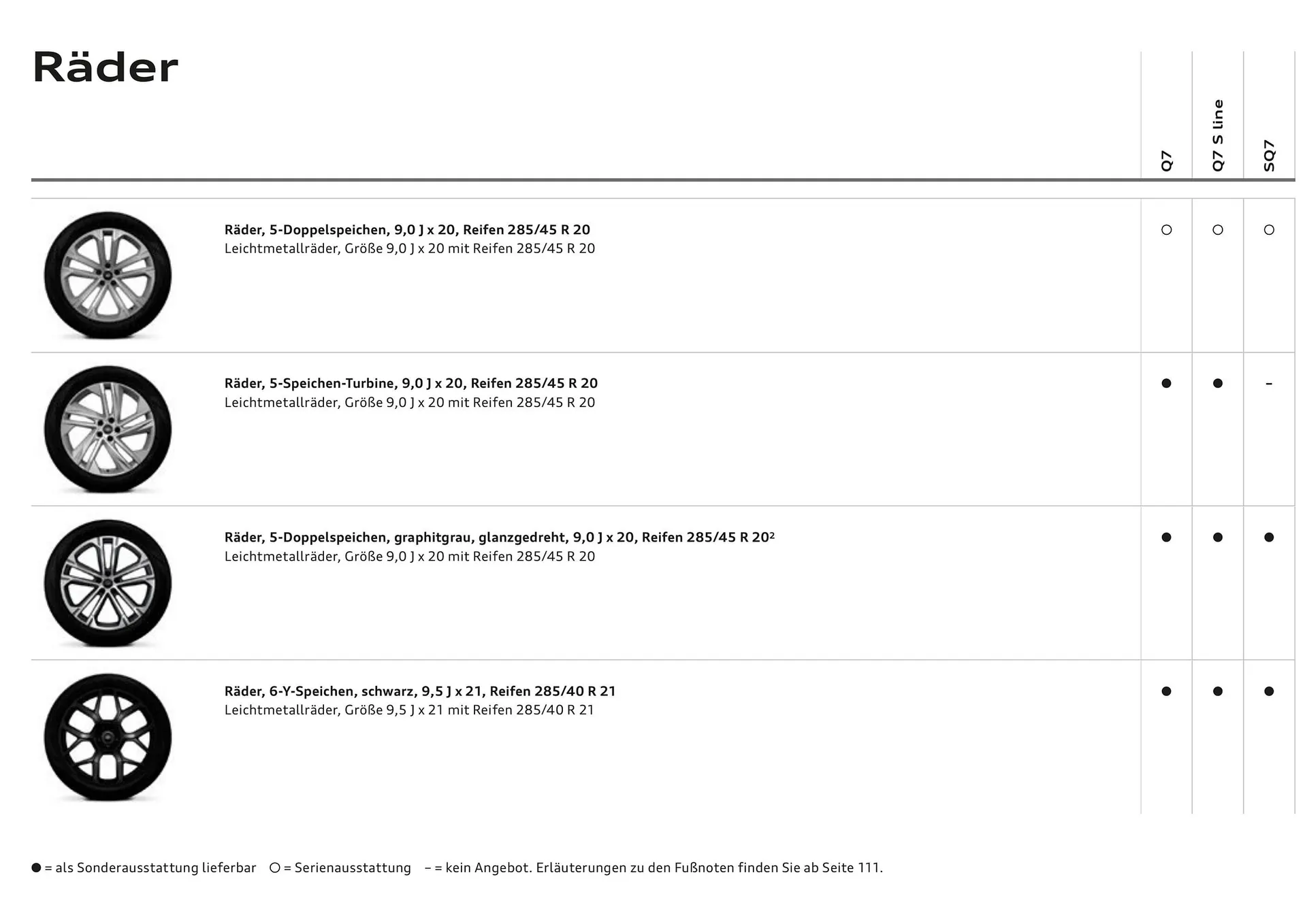 Audi Flugblatt von 20. November bis 22. Juli 2026 - Flugblätt seite  20