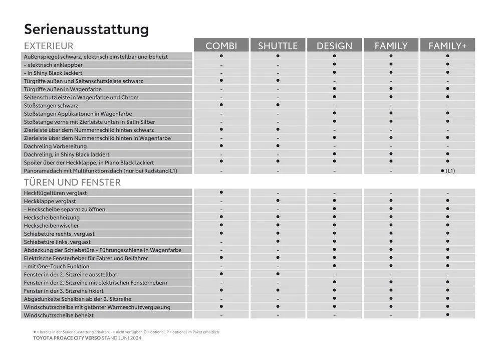 Exklusive Deals für unsere Kunden von 25. Juni bis 25. Juni 2025 - Flugblätt seite 5
