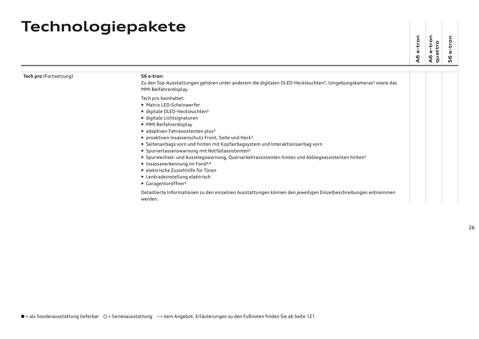 Audi Flugblatt von 20. November bis 22. Juli 2026 - Flugblätt seite  26