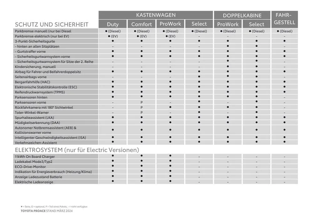 Toyota Proace & Proace Electric von 14. März bis 14. März 2025 - Flugblätt seite  10