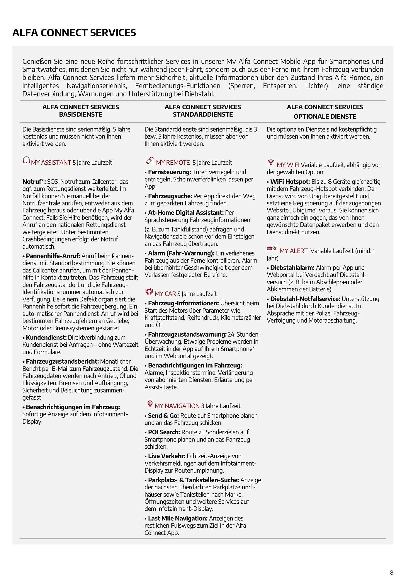 Alfa Romeo Tonale Flugblatt von 2. August bis 2. August 2024 - Flugblätt seite  8