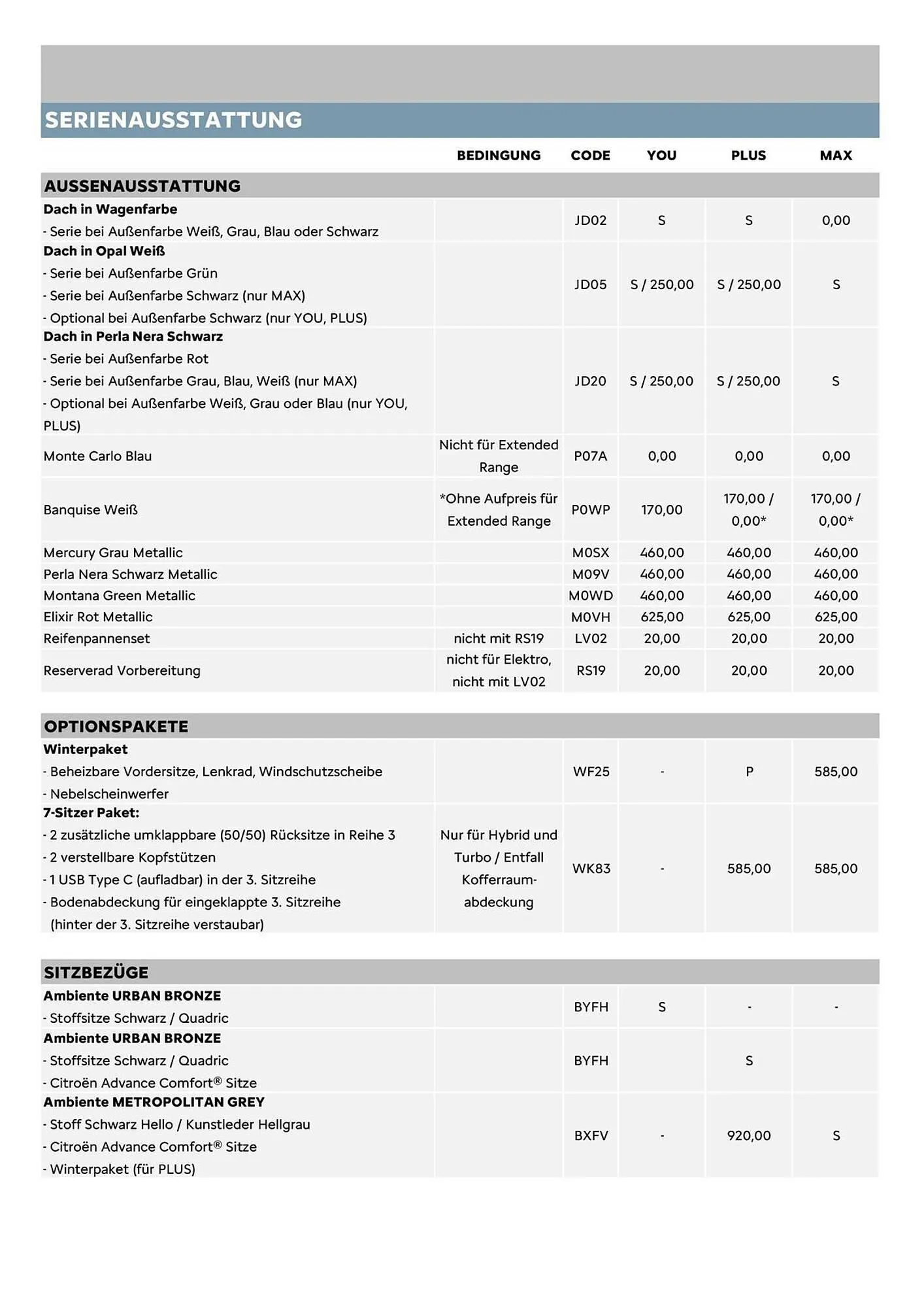 Citroen Flugblatt von 1. Dezember bis 31. Dezember 2025 - Flugblätt seite  4