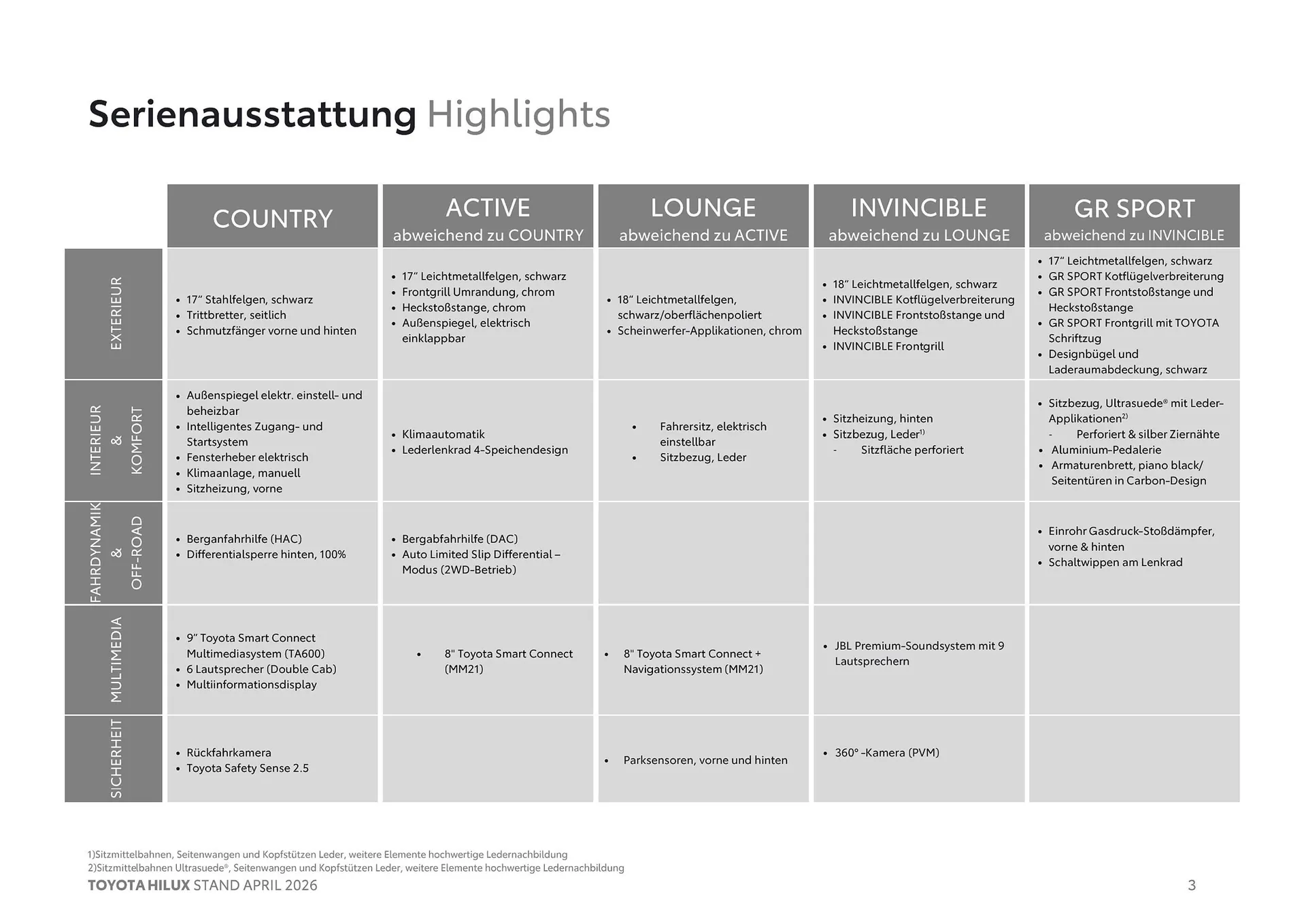 Toyota Flugblatt von 1. April bis 20. Oktober 2026 - Flugblätt seite 3