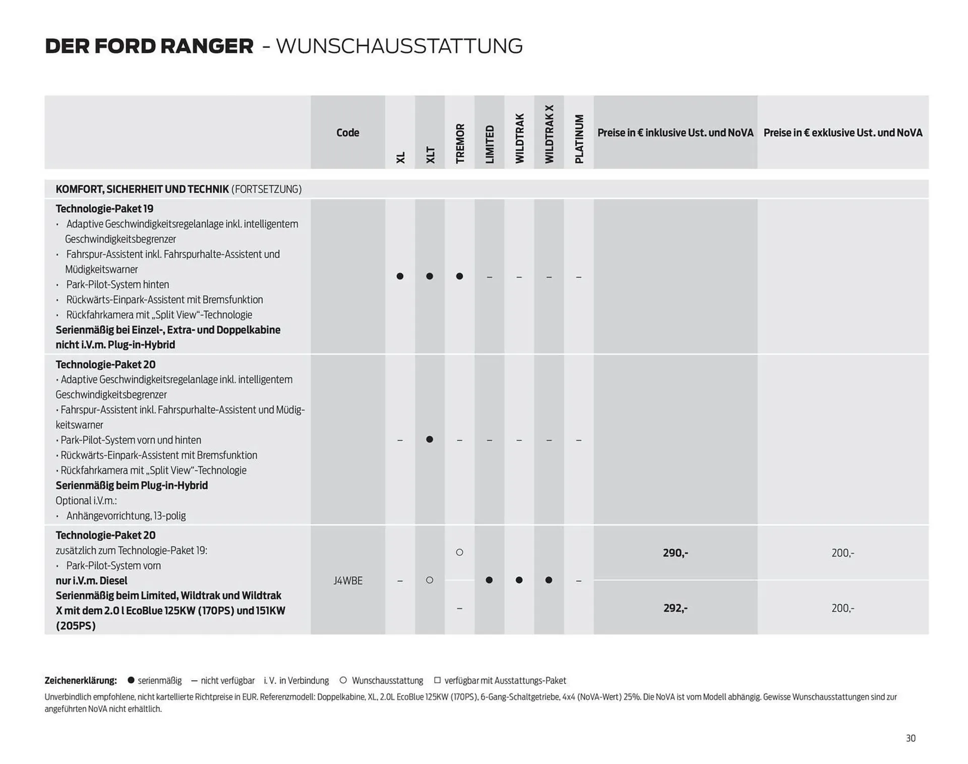 Ford Flugblatt von 17. September bis 23. Dezember 2025 - Flugblätt seite 30