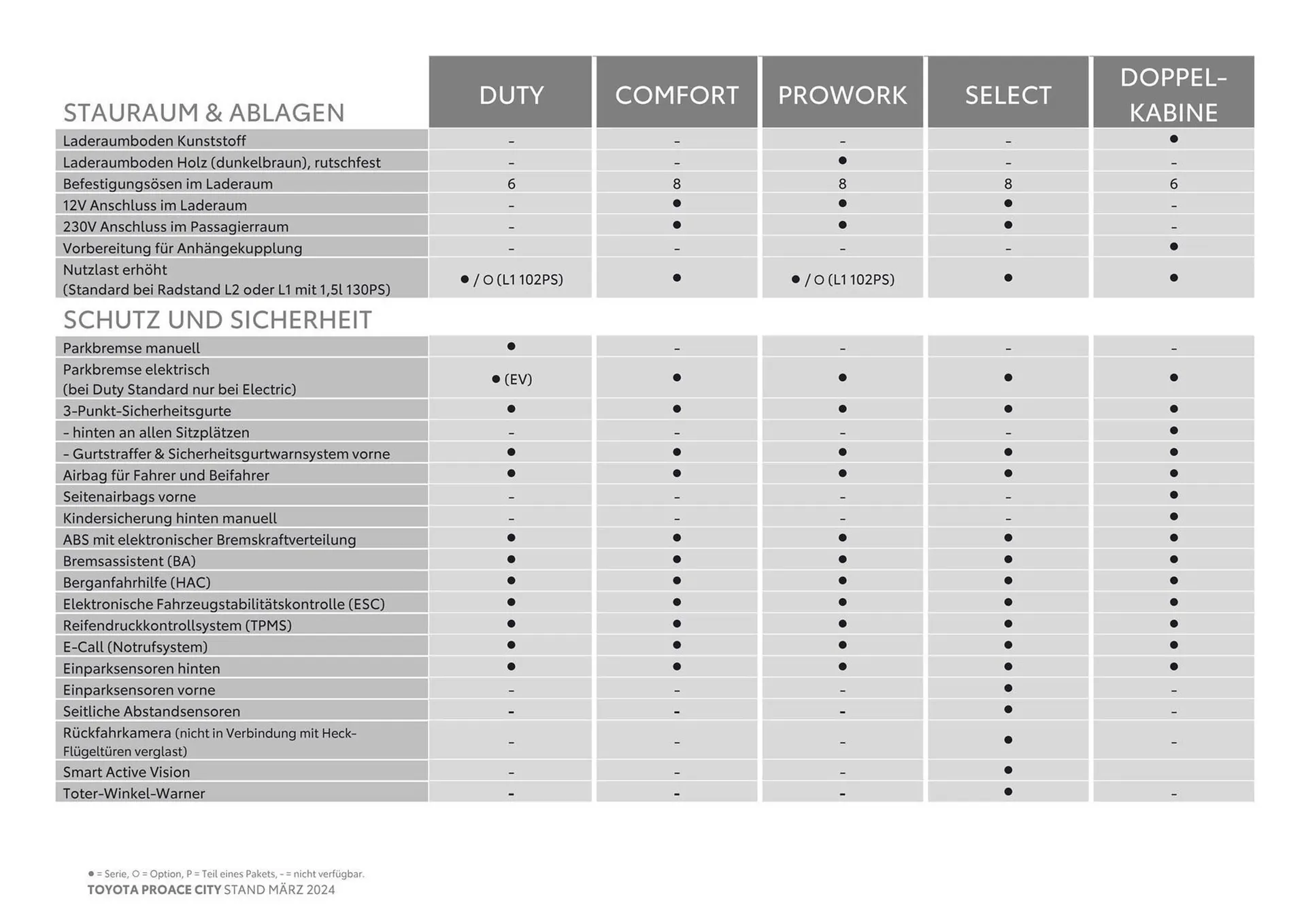 Toyota Proace City Flugblatt von 14. März bis 14. März 2025 - Flugblätt seite  8