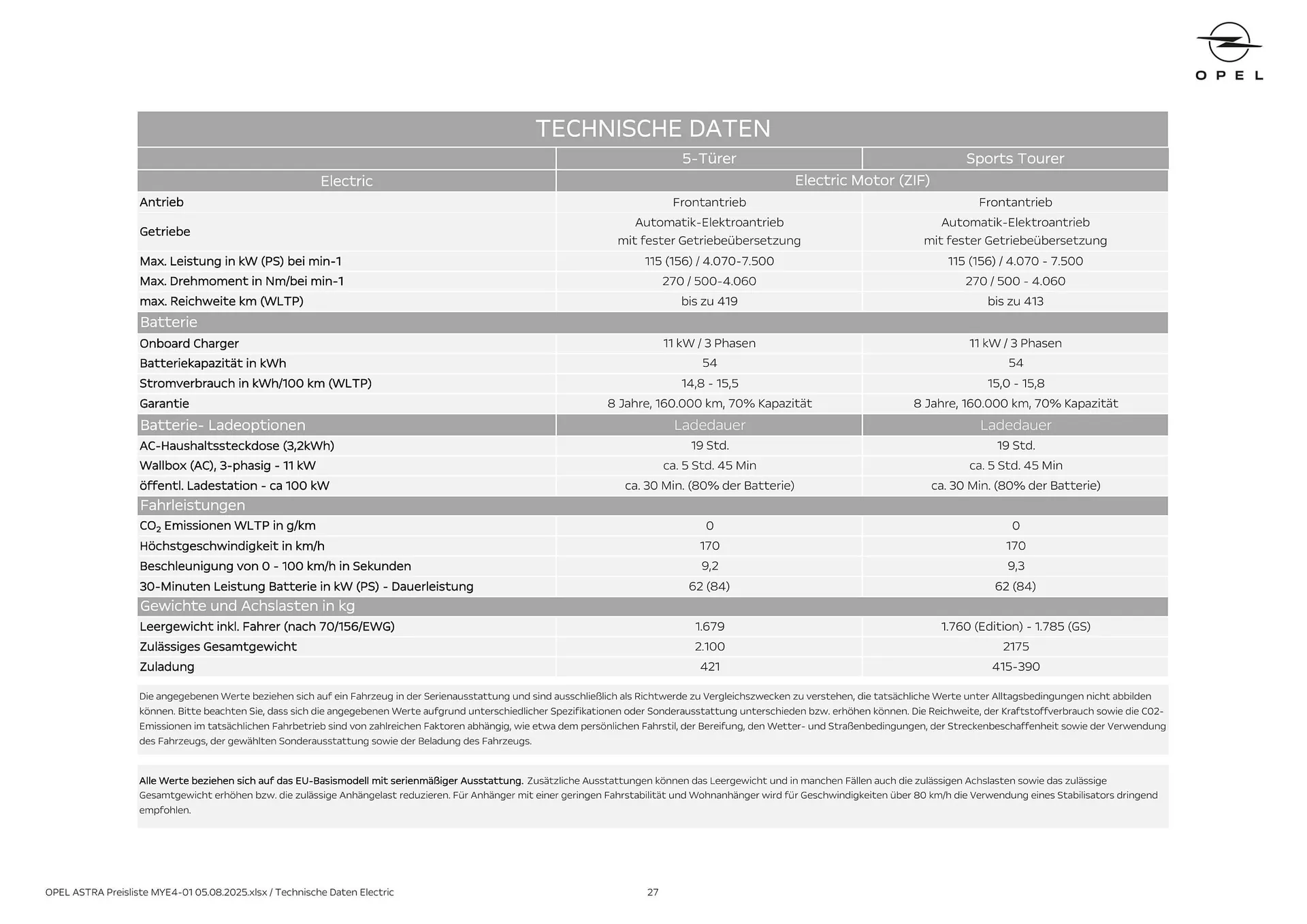 Opel Flugblatt von 18. August bis 18. November 2025 - Flugblätt seite  27