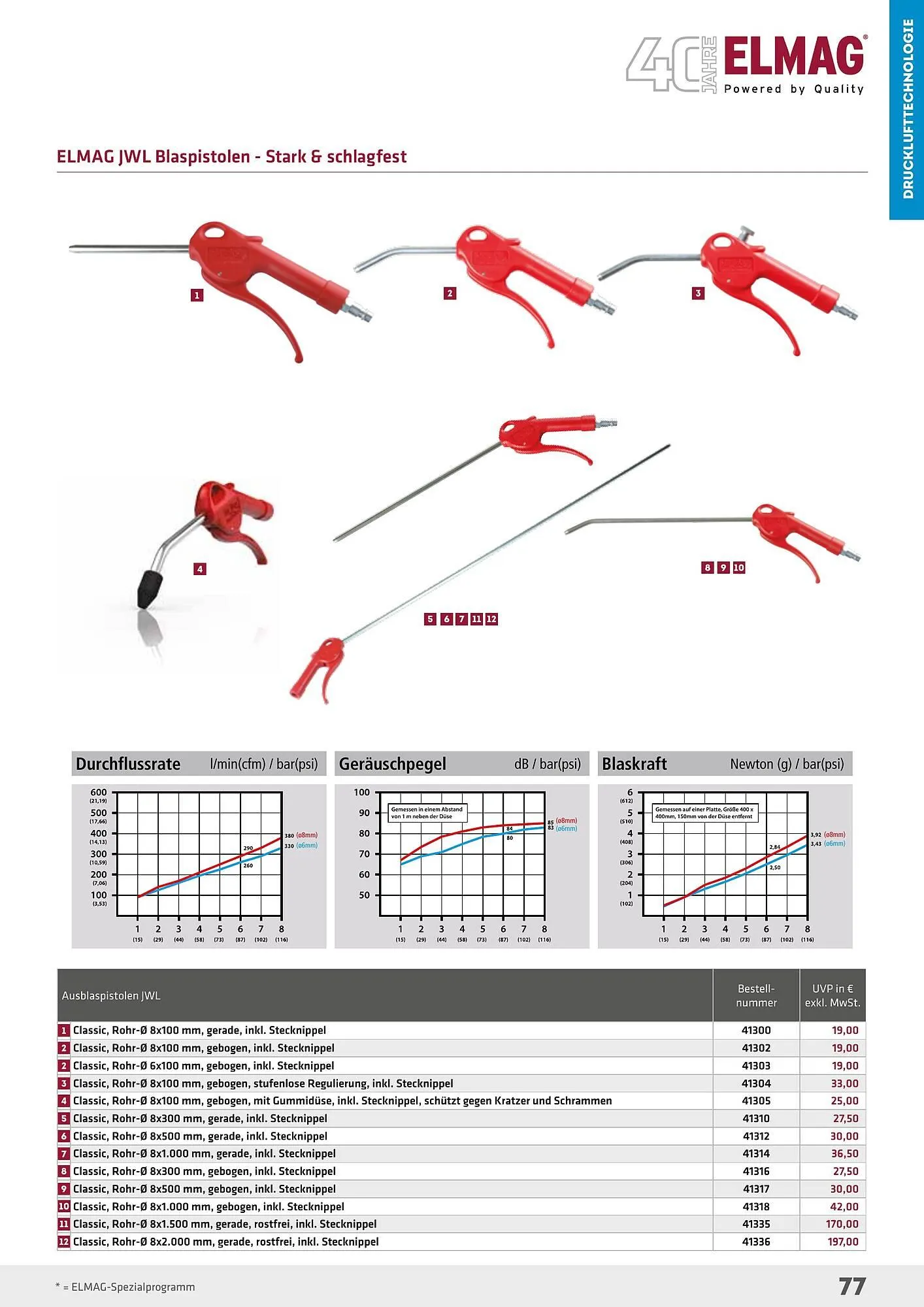 Salzburger Lagerhaus Flugblatt von 1. Mai bis 31. Dezember 2024 - Flugblätt seite 77