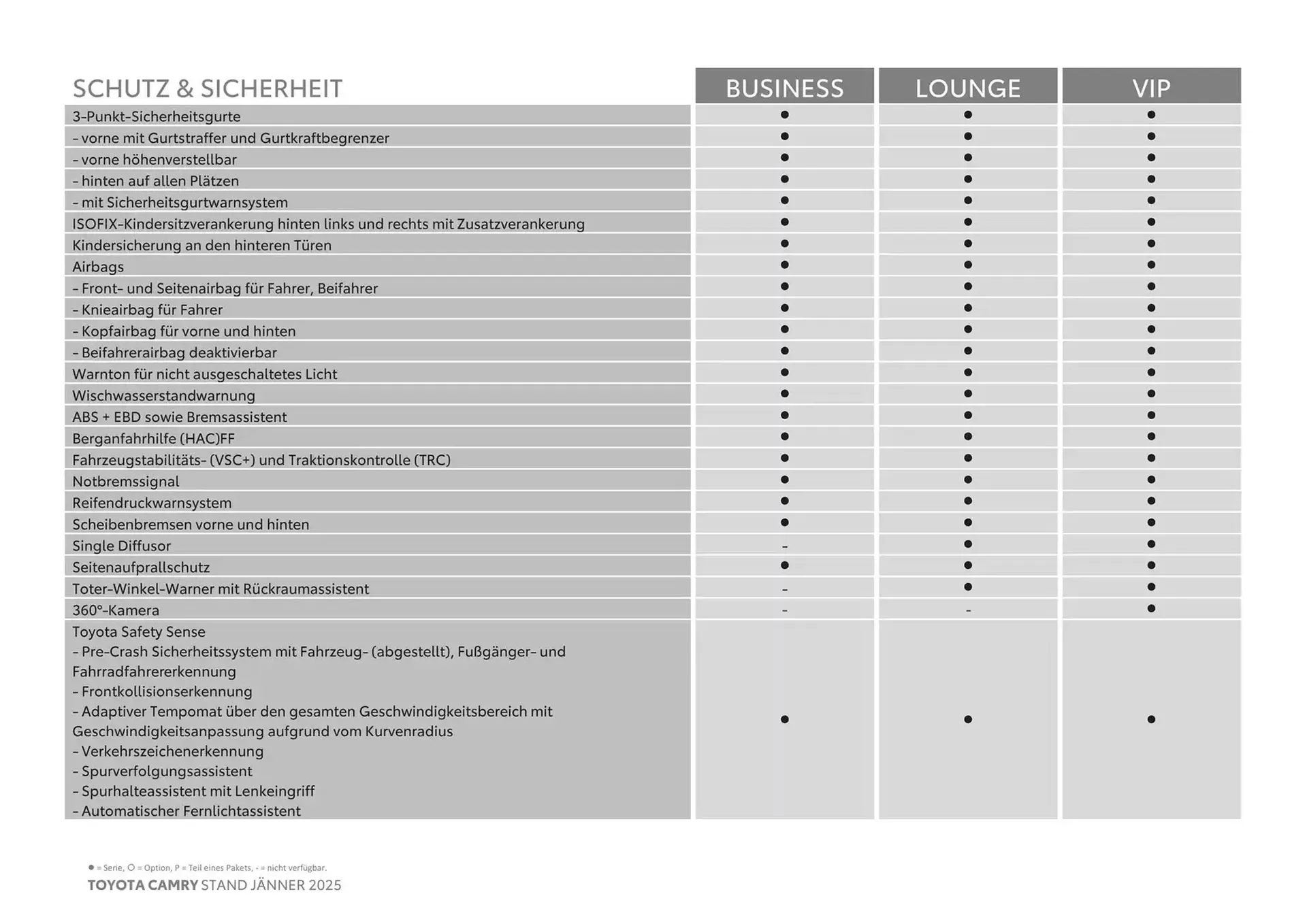 Toyota Flugblatt von 4. Jänner bis 4. Jänner 2026 - Flugblätt seite  8