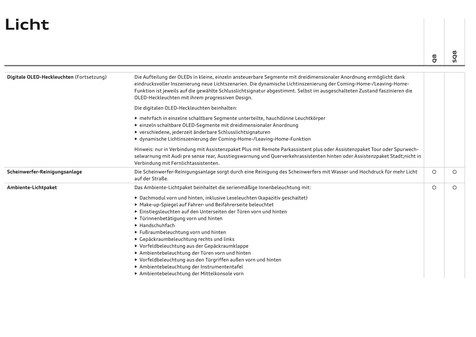 Audi Flugblatt von 20. November bis 22. Juli 2026 - Flugblätt seite  27
