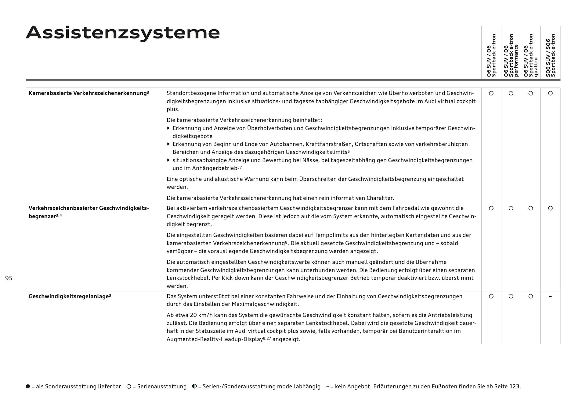 Audi Flugblatt von 20. November bis 22. Juli 2026 - Flugblätt seite 95