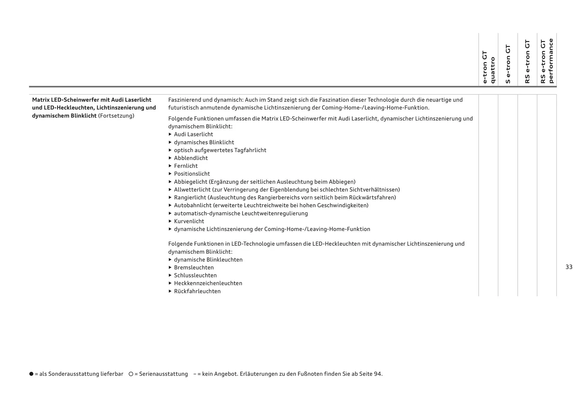 Audi Flugblatt von 20. November bis 22. Juli 2026 - Flugblätt seite  33