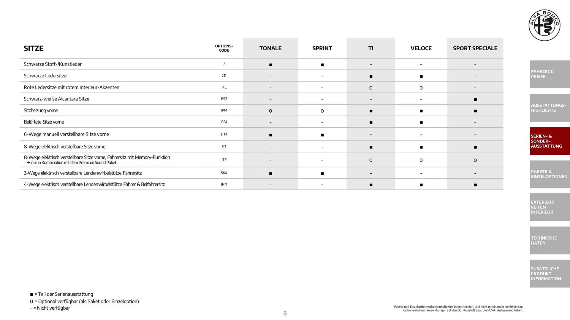 Alfa Romeo Flugblatt von 1. Dezember bis 31. Dezember 2025 - Flugblätt seite  8