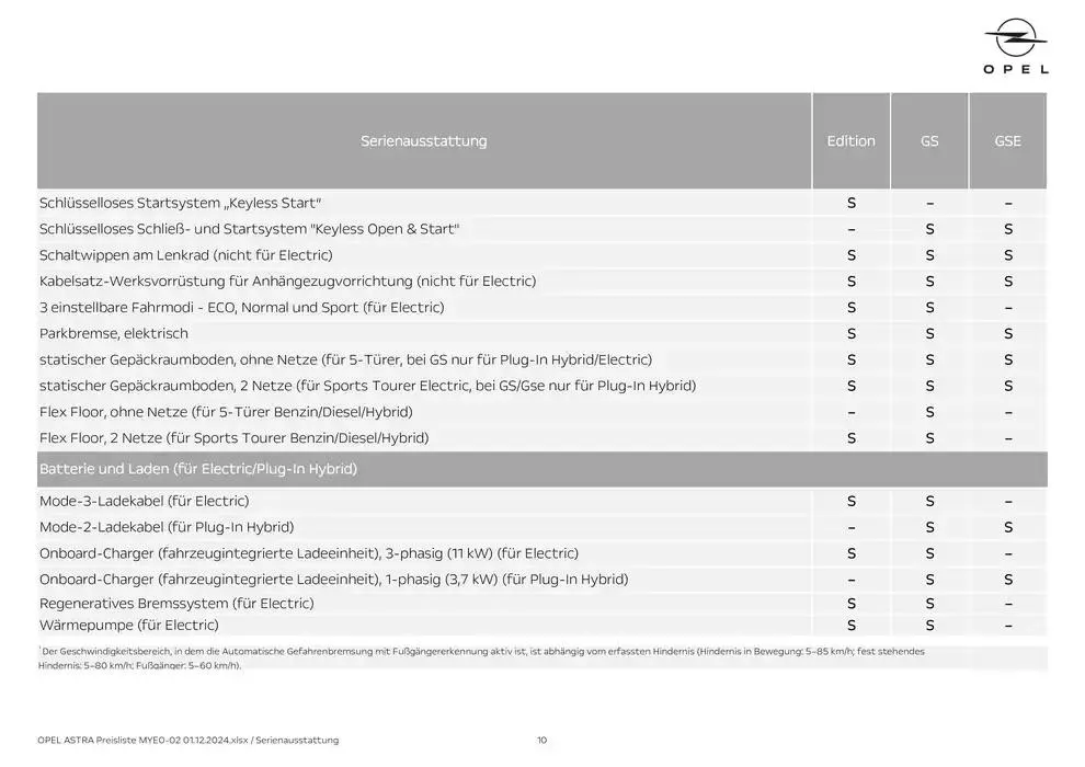 Rabatte und Aktionen von 30. November bis 14. Dezember 2024 - Flugblätt seite 10