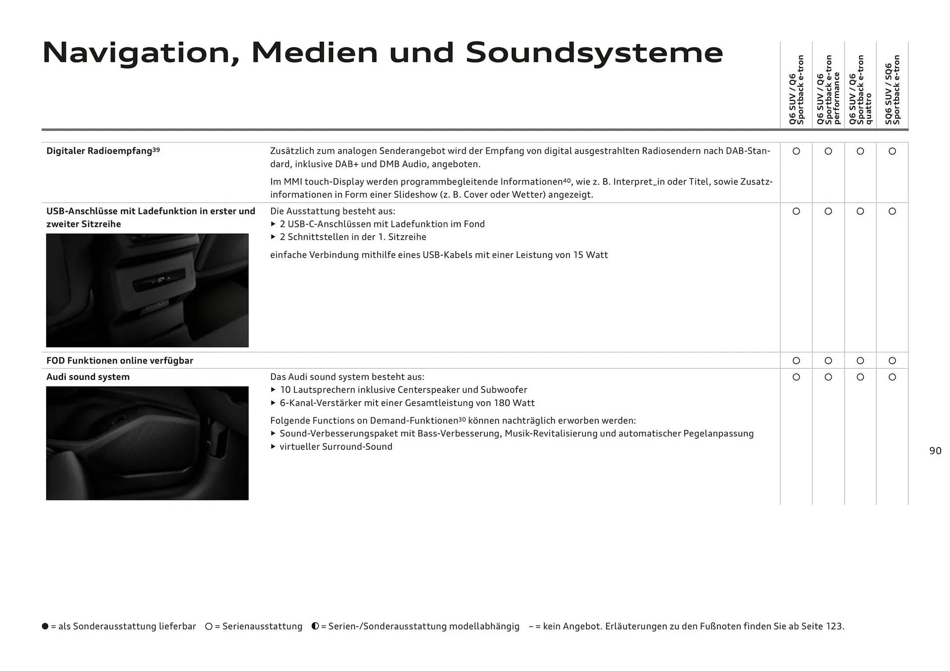 Audi Flugblatt von 20. November bis 22. Juli 2026 - Flugblätt seite 90
