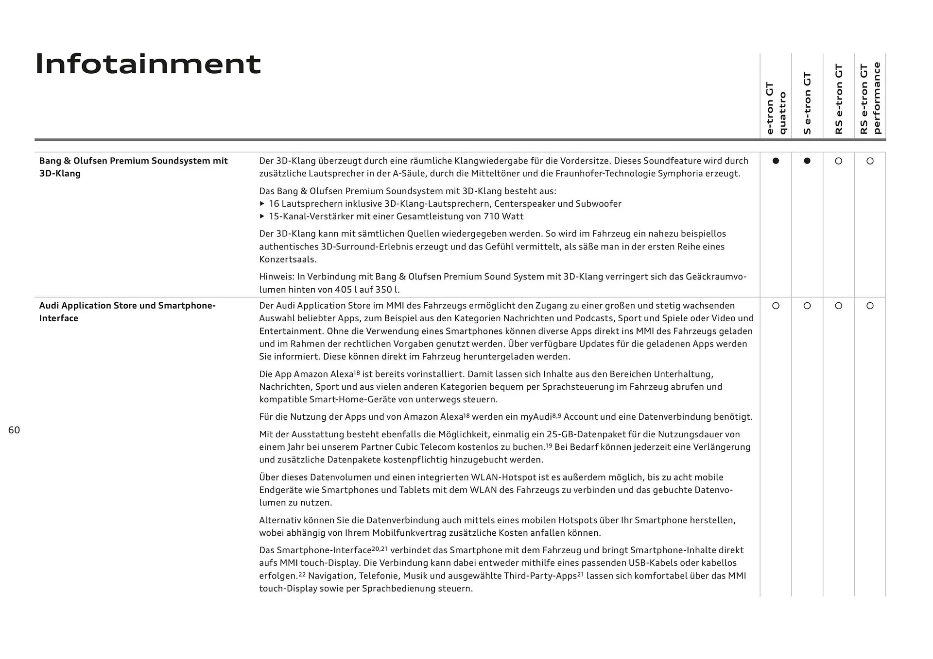 Audi Flugblatt von 20. November bis 22. Juli 2026 - Flugblätt seite  60