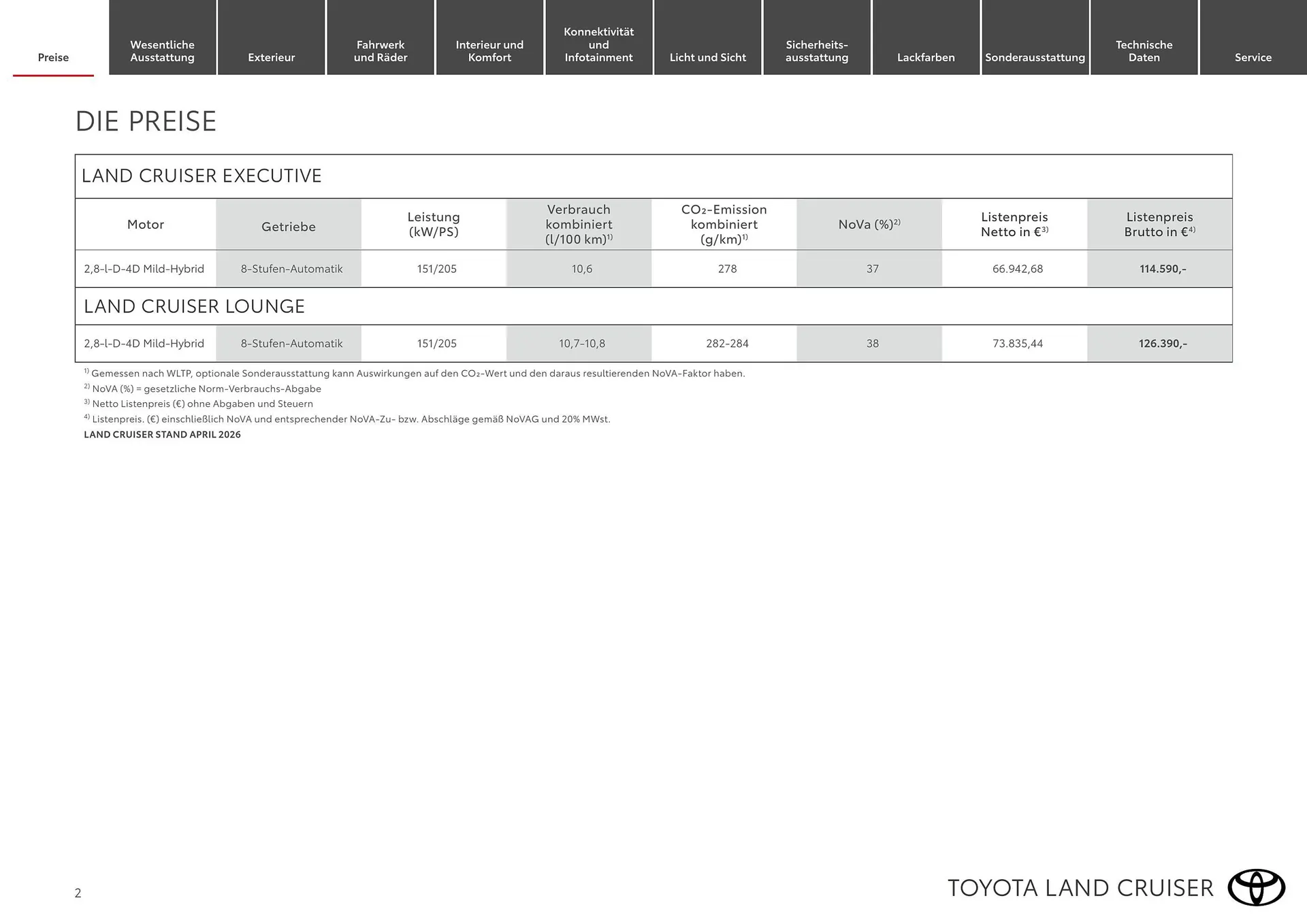 Toyota Flugblatt von 1. April bis 30. April 2026 - Flugblätt seite  2