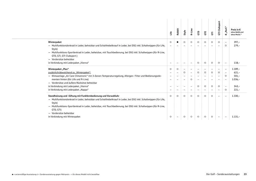 Volkswagen GOLF von 16. Februar bis 16. Februar 2025 - Flugblätt seite  23