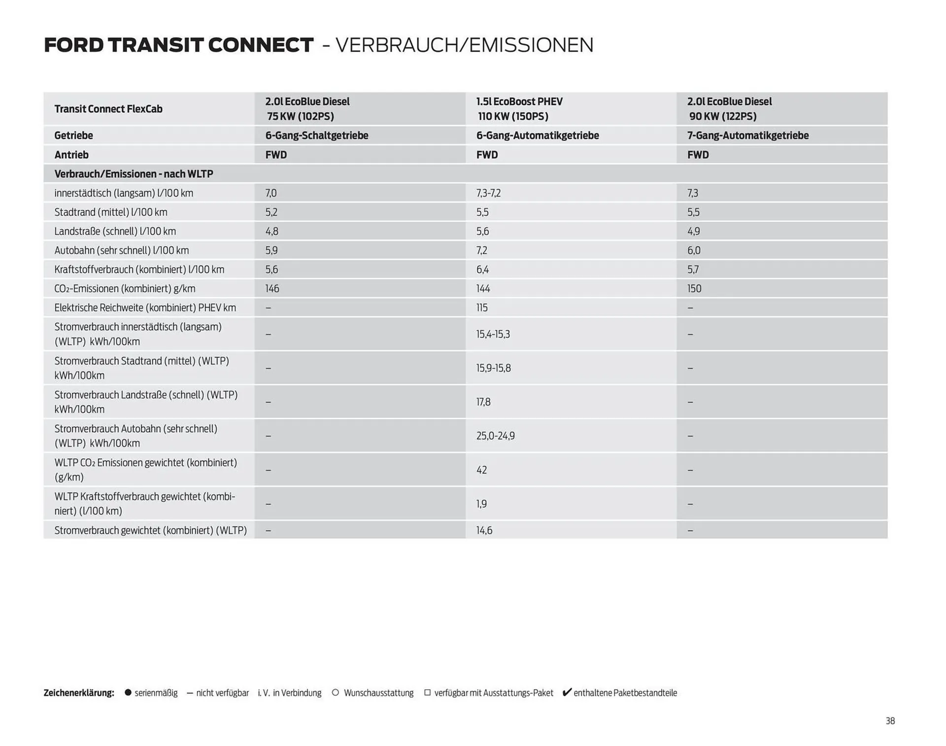 Ford Flugblatt von 23. Dezember bis 19. Jänner 2026 - Flugblätt seite 38