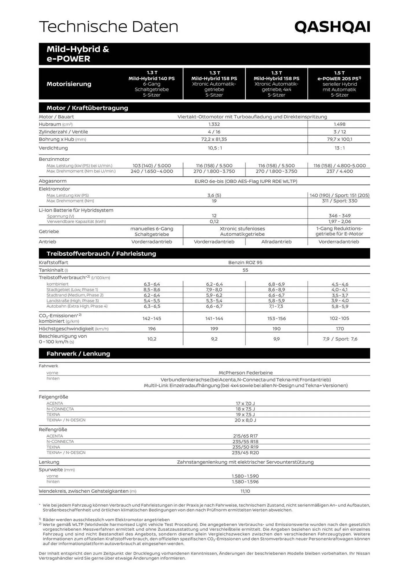 Nissan Flugblatt von 1. August bis 21. Jänner 2026 - Flugblätt seite  9