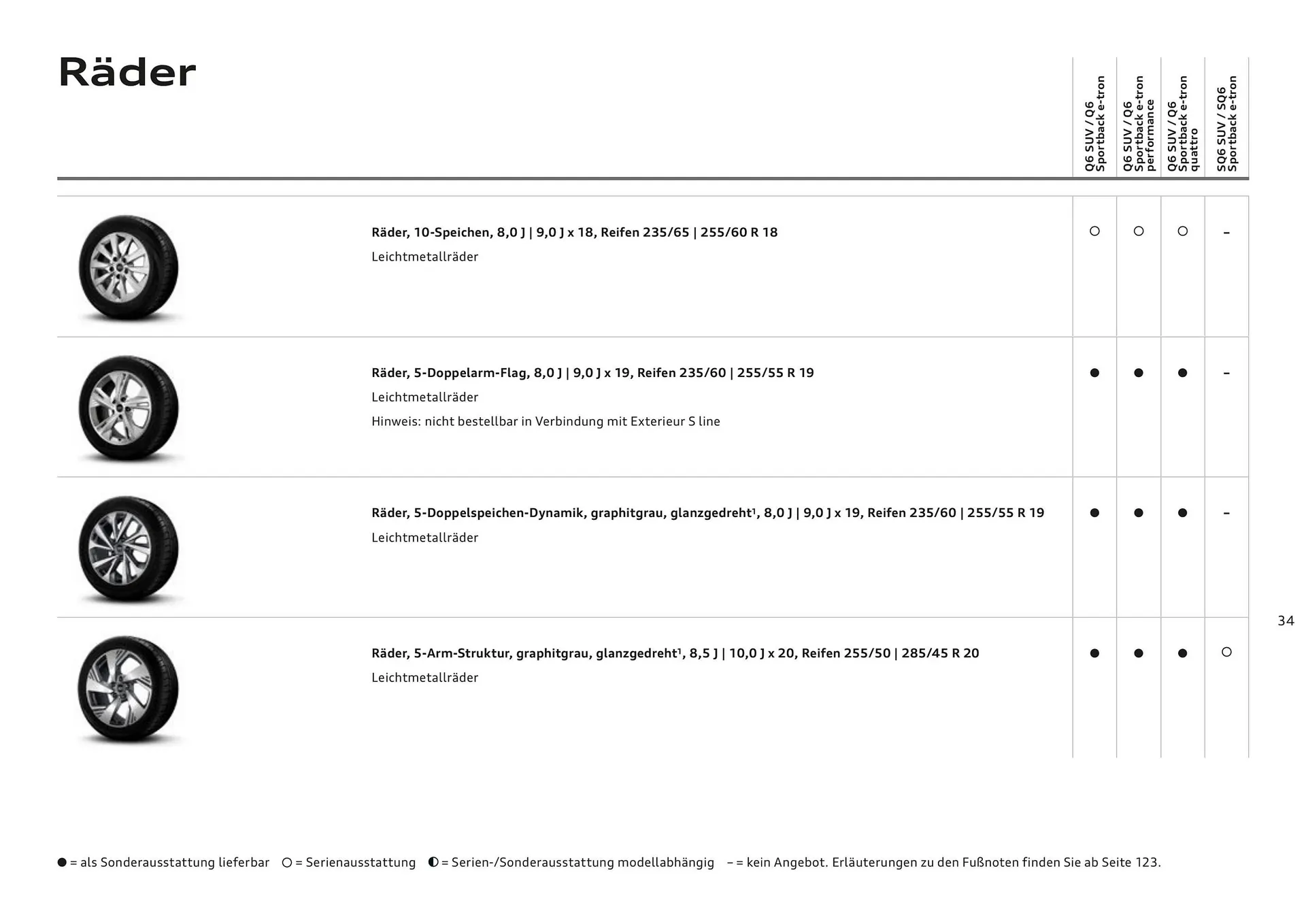 Audi Flugblatt von 20. November bis 22. Juli 2026 - Flugblätt seite 34