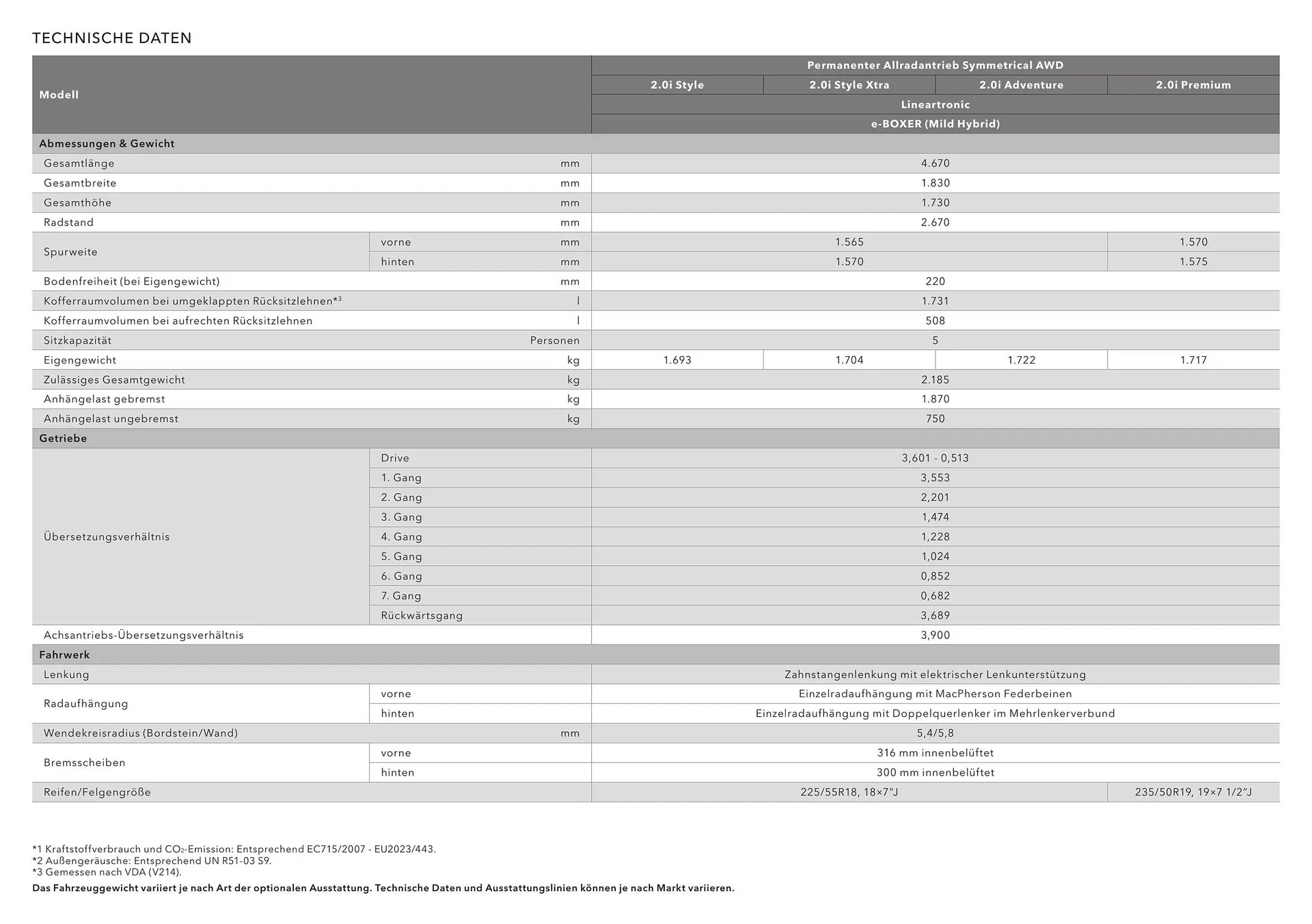 Subaru Flugblatt von 1. April bis 7. Jänner 2027 - Flugblätt seite  3