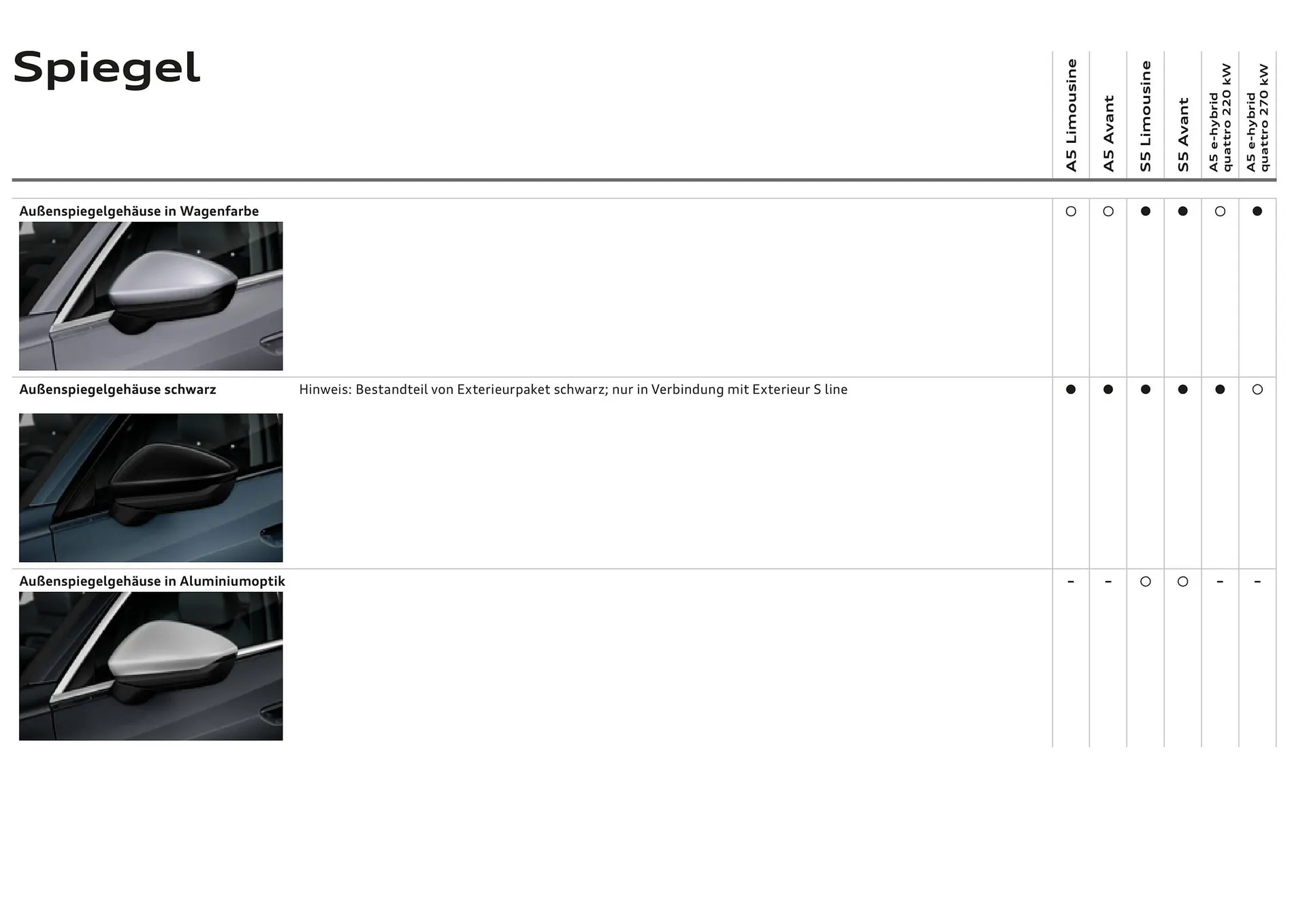 Audi Flugblatt von 20. November bis 22. Juli 2026 - Flugblätt seite 43