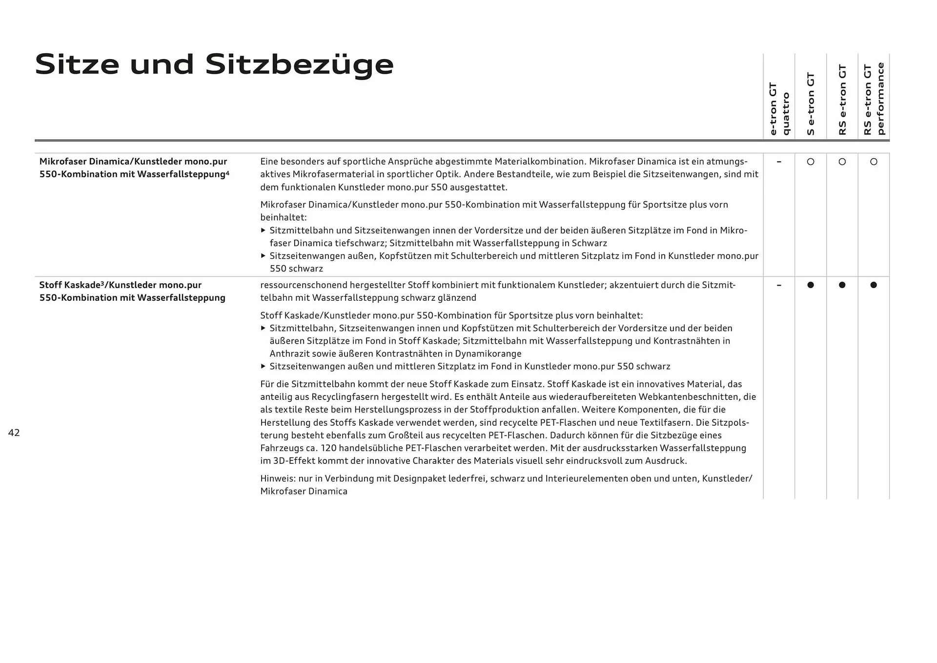 Audi Flugblatt von 20. November bis 22. Juli 2026 - Flugblätt seite 42