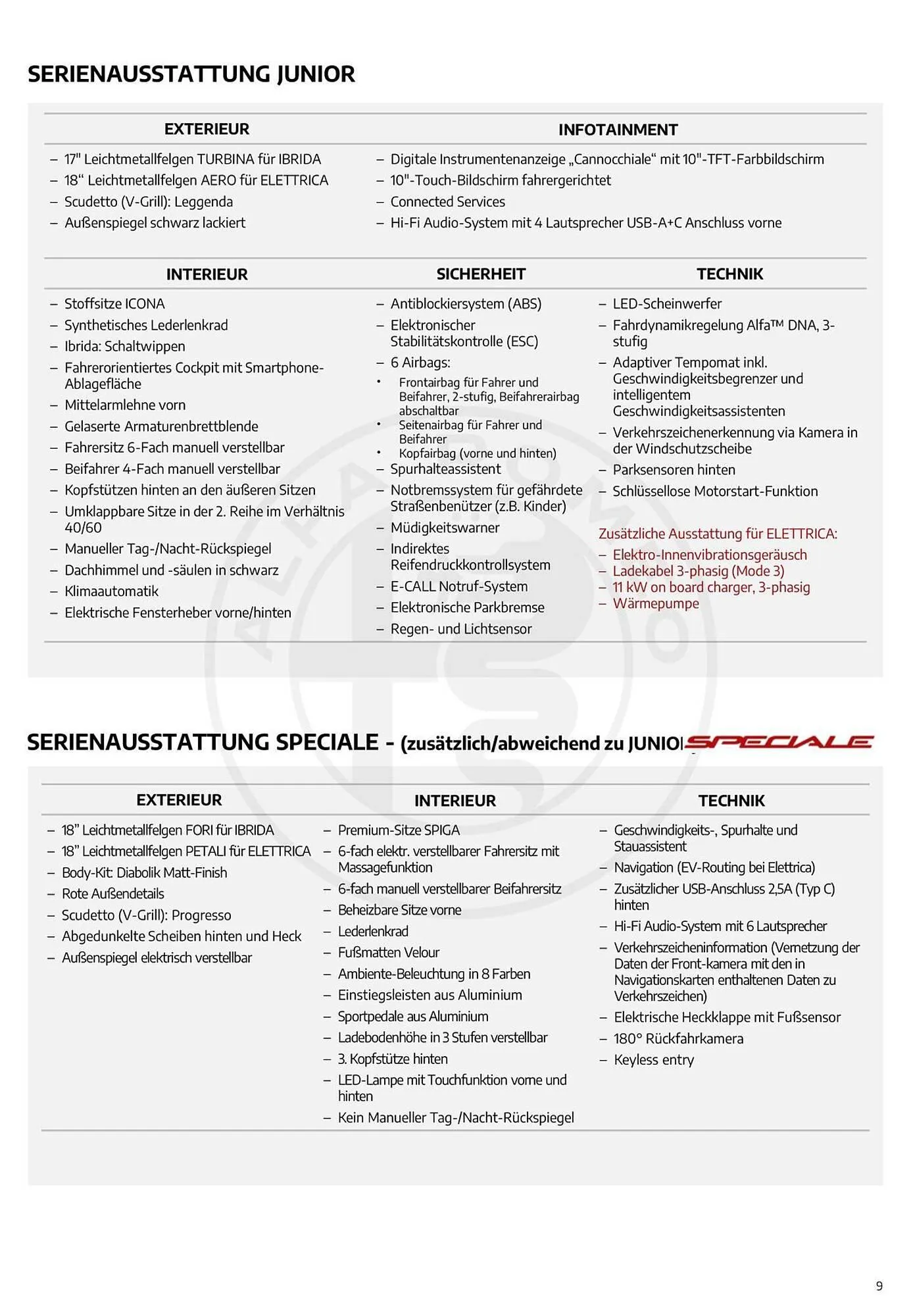 Alfa Romeo Flugblatt von 12. Jänner bis 28. Juli 2026 - Flugblätt seite  9