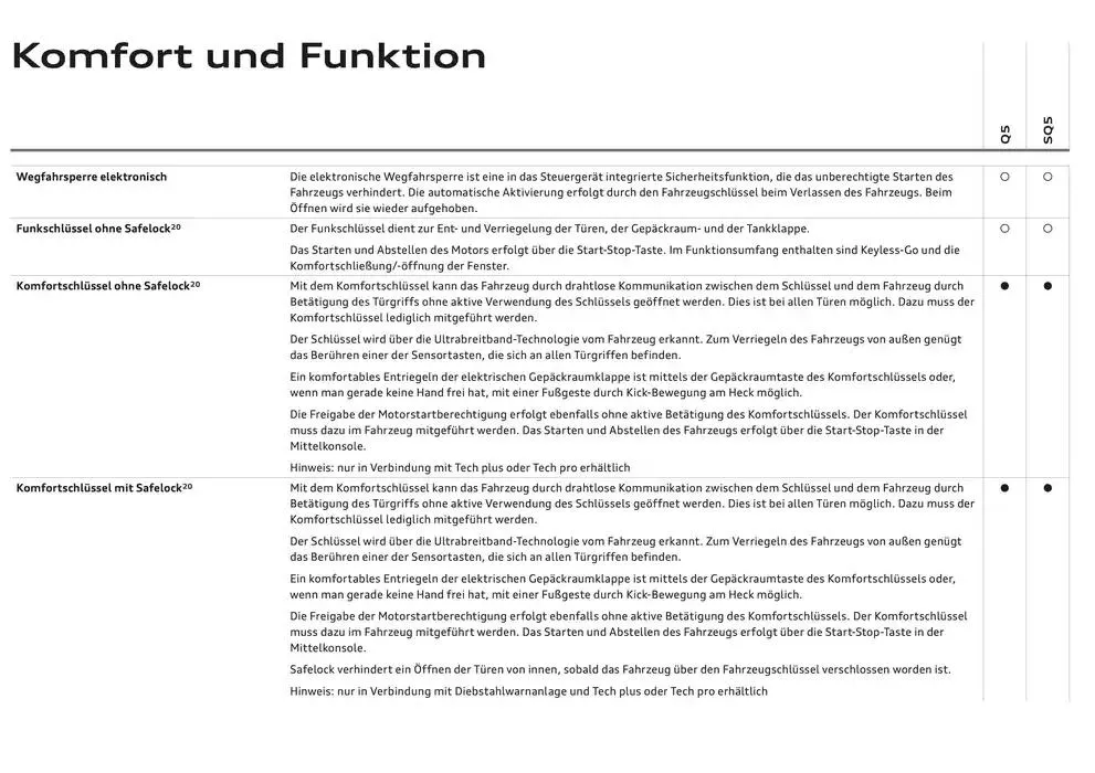 Audi Q5 SUV von 6. Dezember bis 6. Dezember 2025 - Flugblätt seite  65