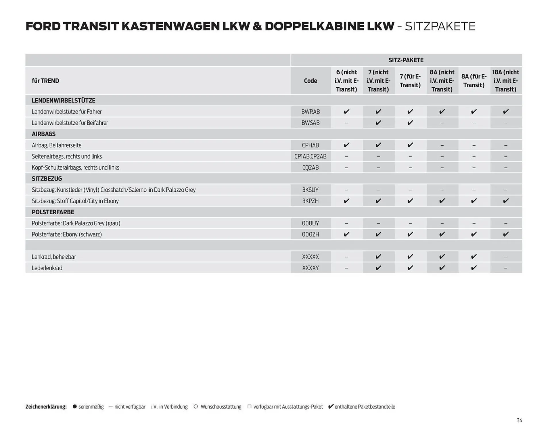 Ford Flugblatt von 24. September bis 3. Februar 2026 - Flugblätt seite 34