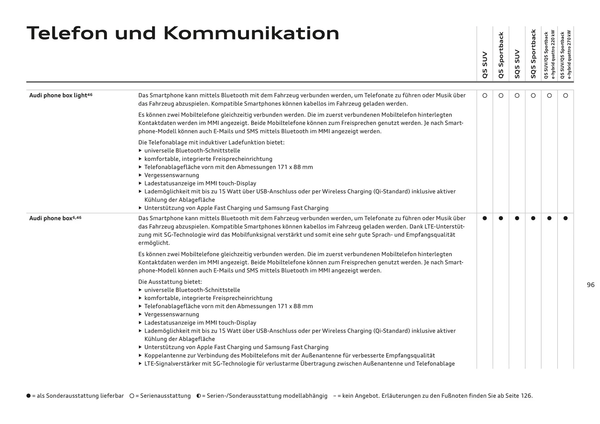 Audi Flugblatt von 20. November bis 22. Juli 2026 - Flugblätt seite  96