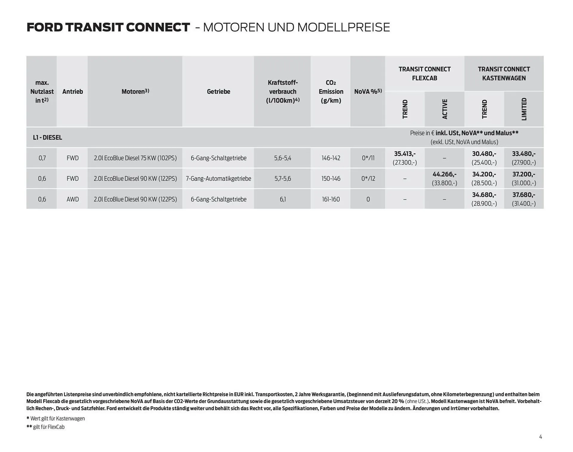 Ford Flugblatt von 23. Dezember bis 19. Jänner 2026 - Flugblätt seite  4
