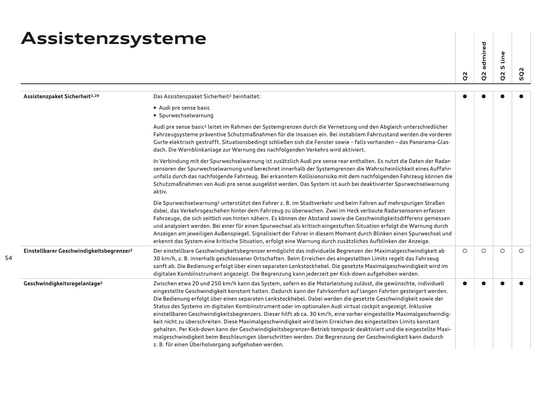 Audi Flugblatt von 20. November bis 22. Juli 2026 - Flugblätt seite  56