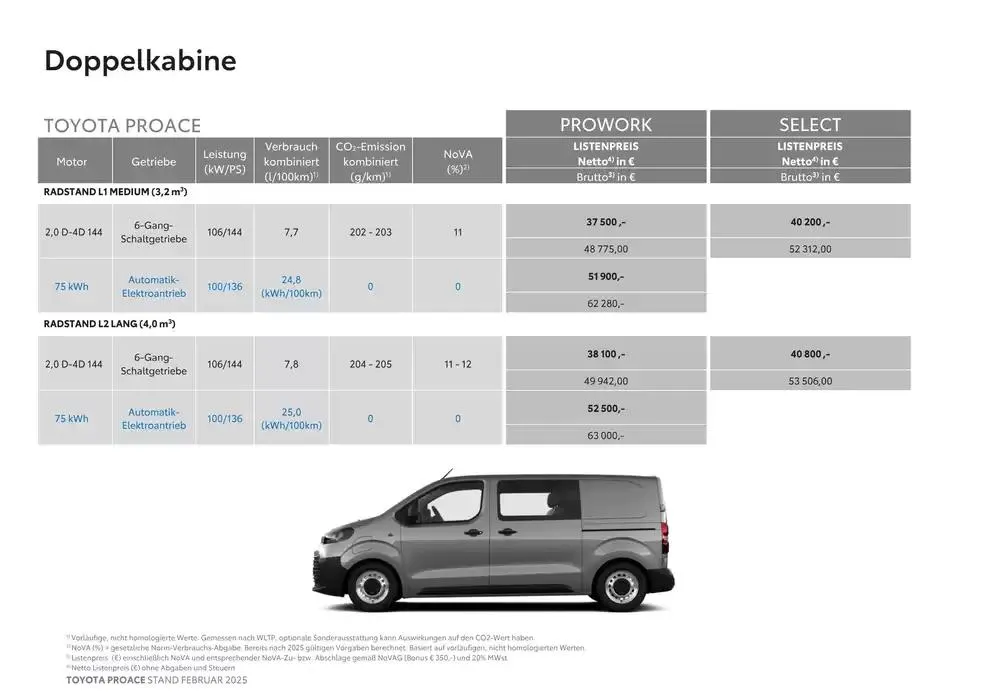 Toyota Proace & Proace Electric von 15. Februar bis 15. Februar 2026 - Flugblätt seite  3