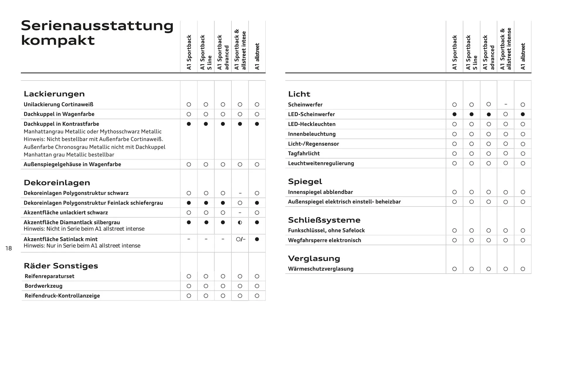 Audi Flugblatt von 20. November bis 22. Juli 2026 - Flugblätt seite  19