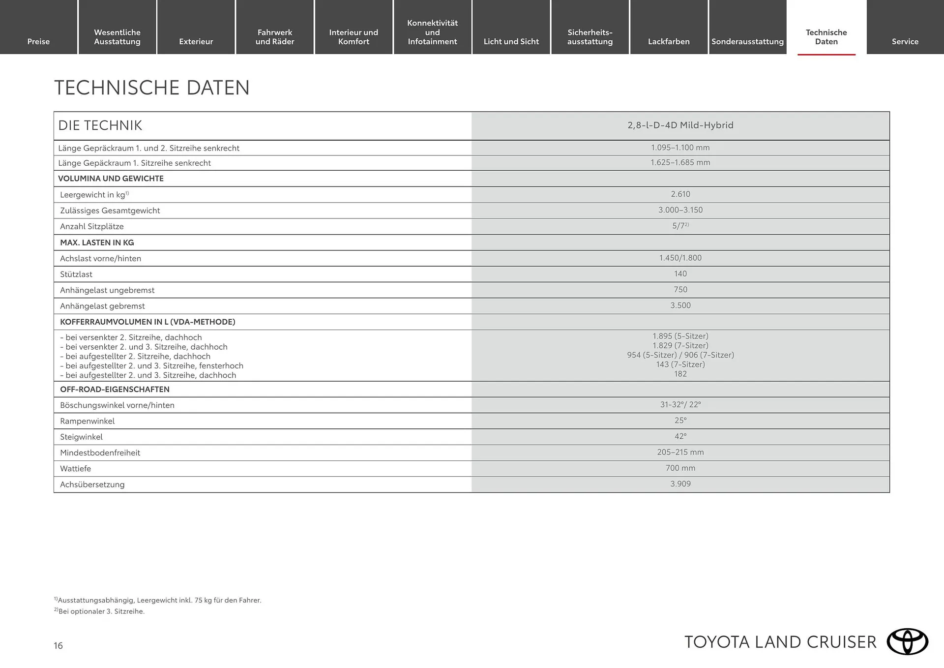 Toyota Flugblatt von 1. April bis 30. April 2026 - Flugblätt seite  16