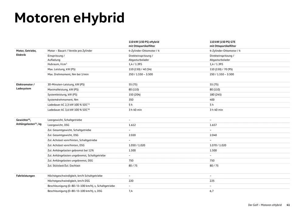 Volkswagen GOLF von 16. Februar bis 16. Februar 2025 - Flugblätt seite 41