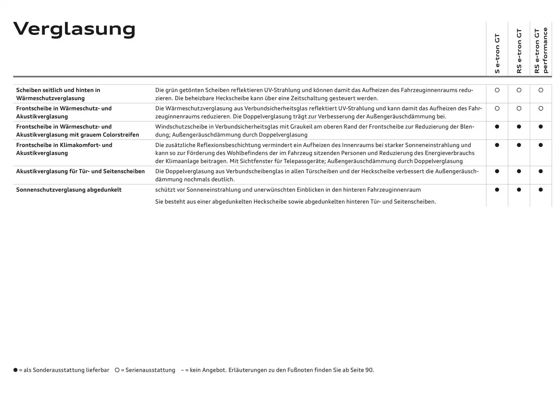 Audi Flugblatt von 20. November bis 20. November 2025 - Flugblätt seite  37
