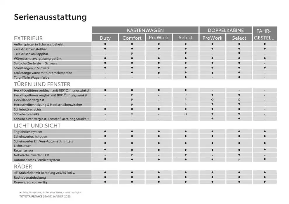 Toyota Proace & Proace Electric von 4. Jänner bis 4. Jänner 2026 - Flugblätt seite  7
