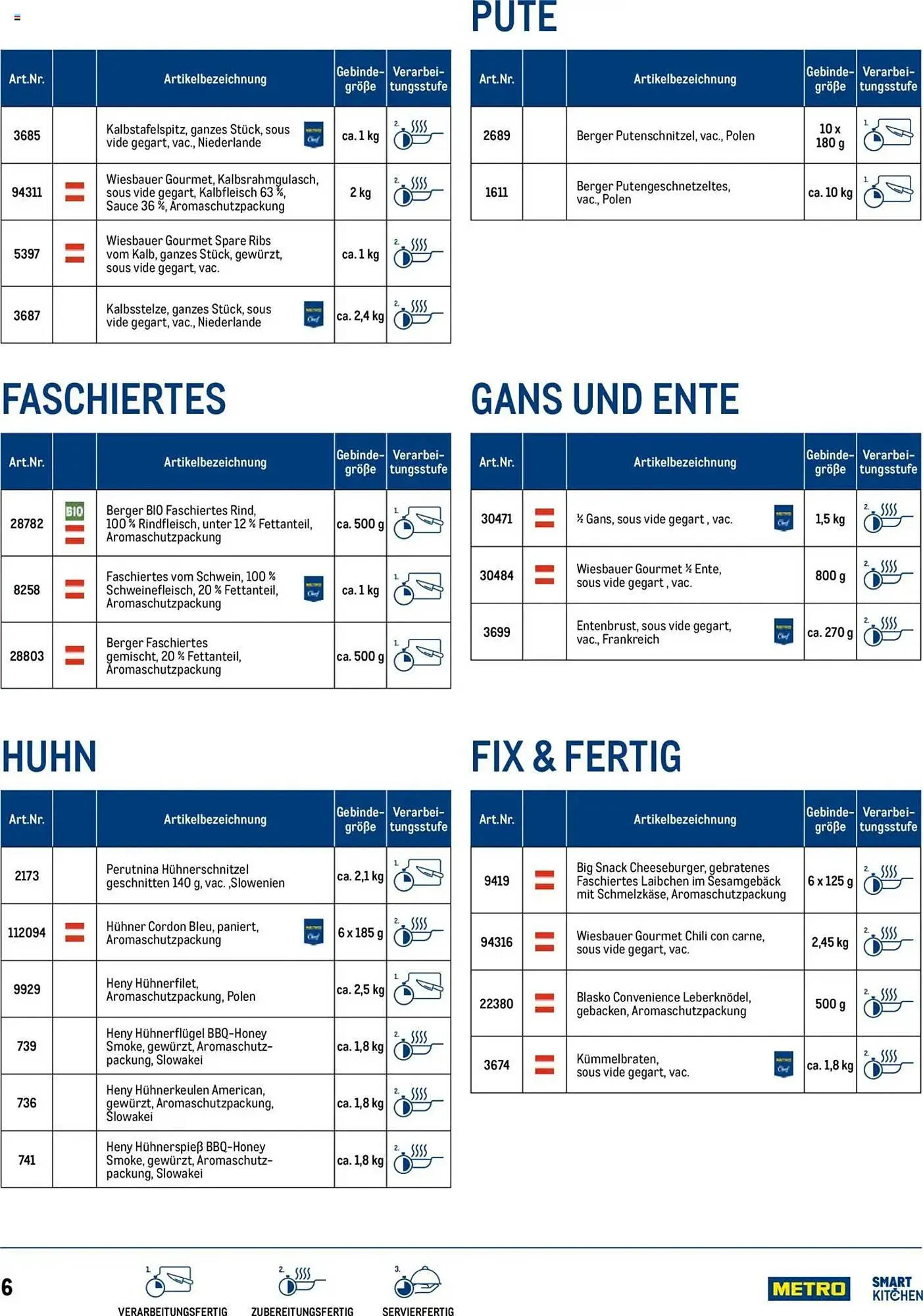 Metro Flugblatt von 1. April bis 6. Jänner 2026 - Flugblätt seite  6