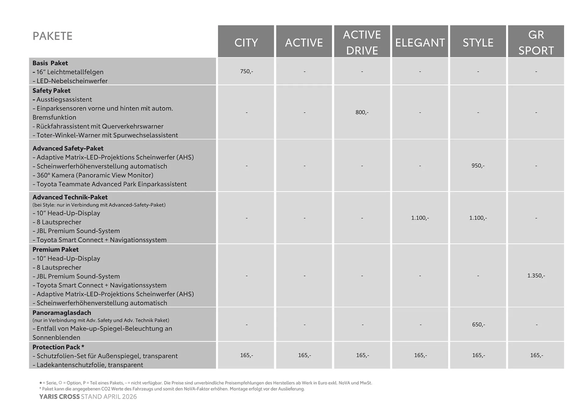Toyota Flugblatt von 1. April bis 30. April 2026 - Flugblätt seite  9
