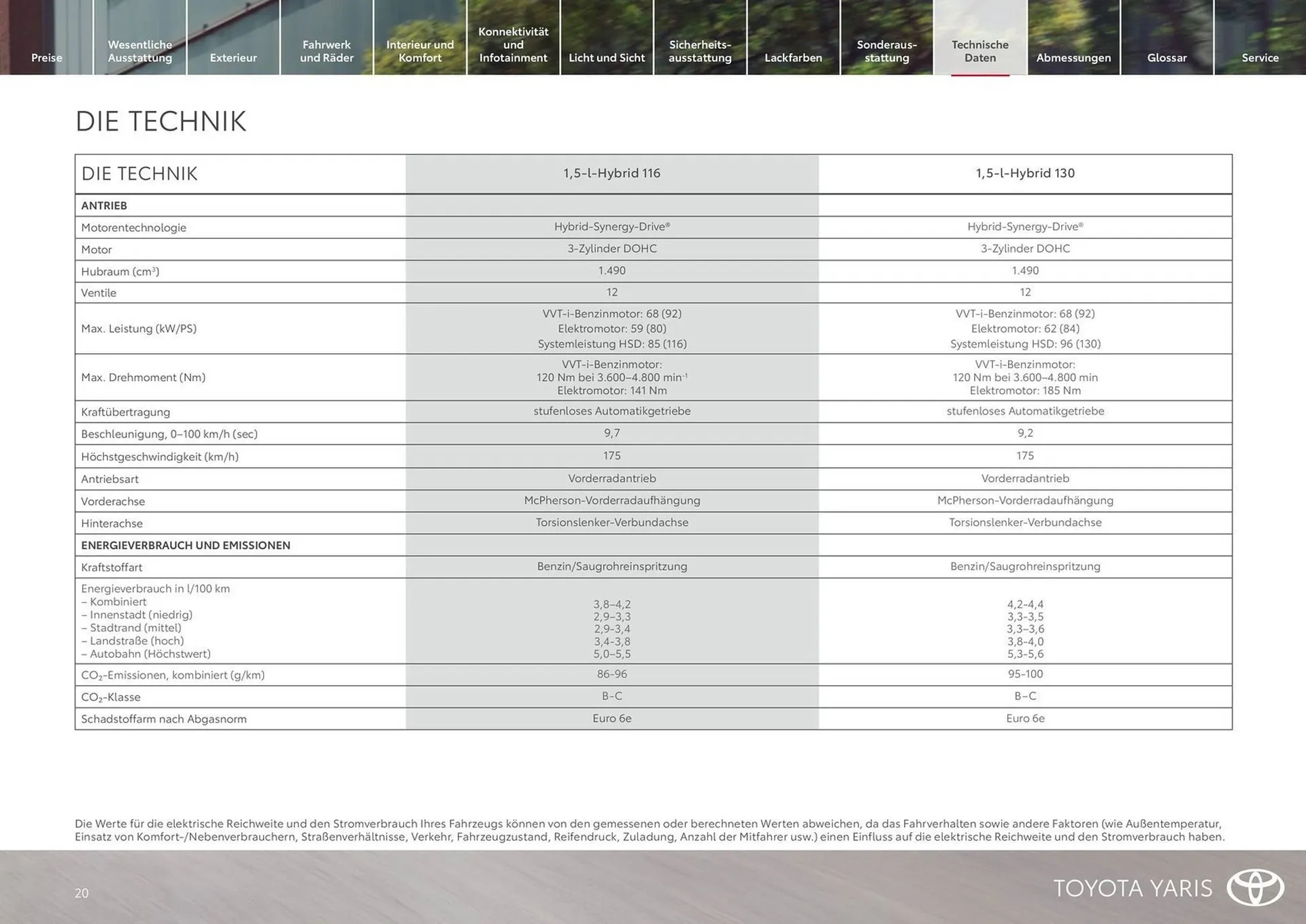 Toyota Flugblatt von 1. April bis 14. April 2026 - Flugblätt seite  20
